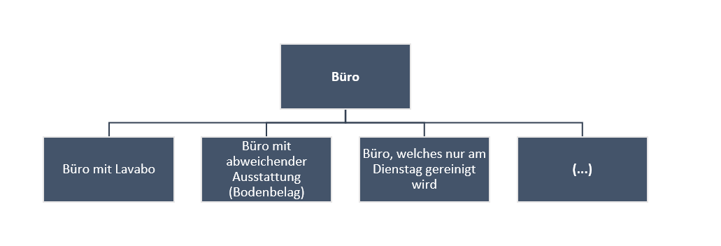 Spezialfl_chen_Tabelle.PNG