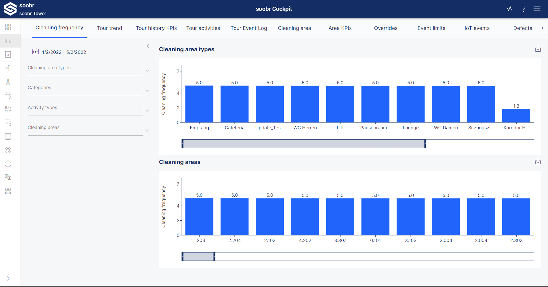 Cleaning frequency Soobr Help Page